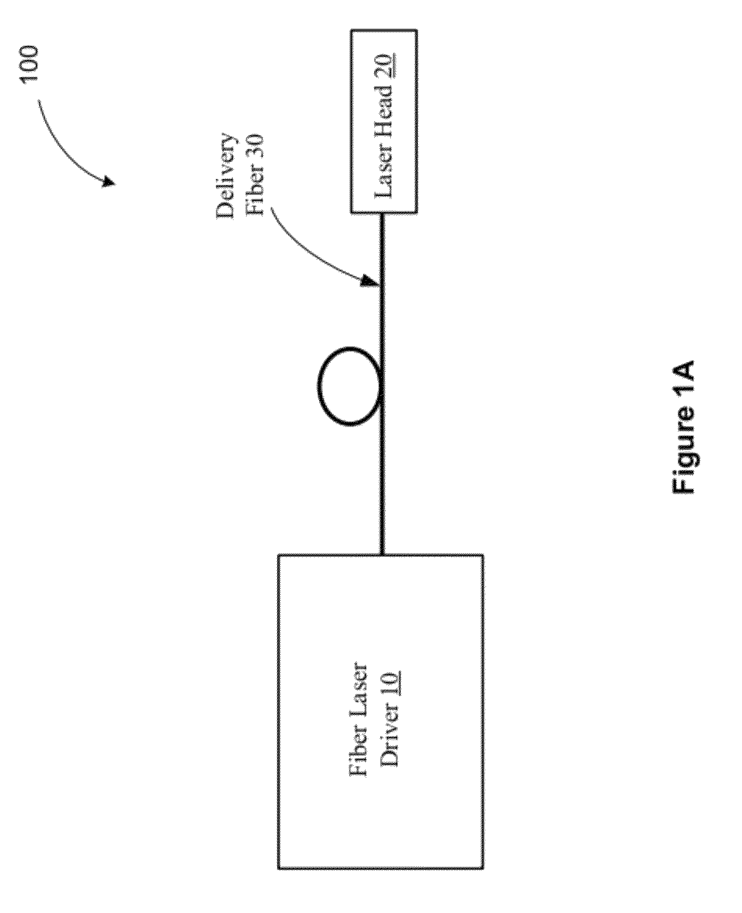 Fiber lasers for producing amplified laser pulses with reduced non-linearity