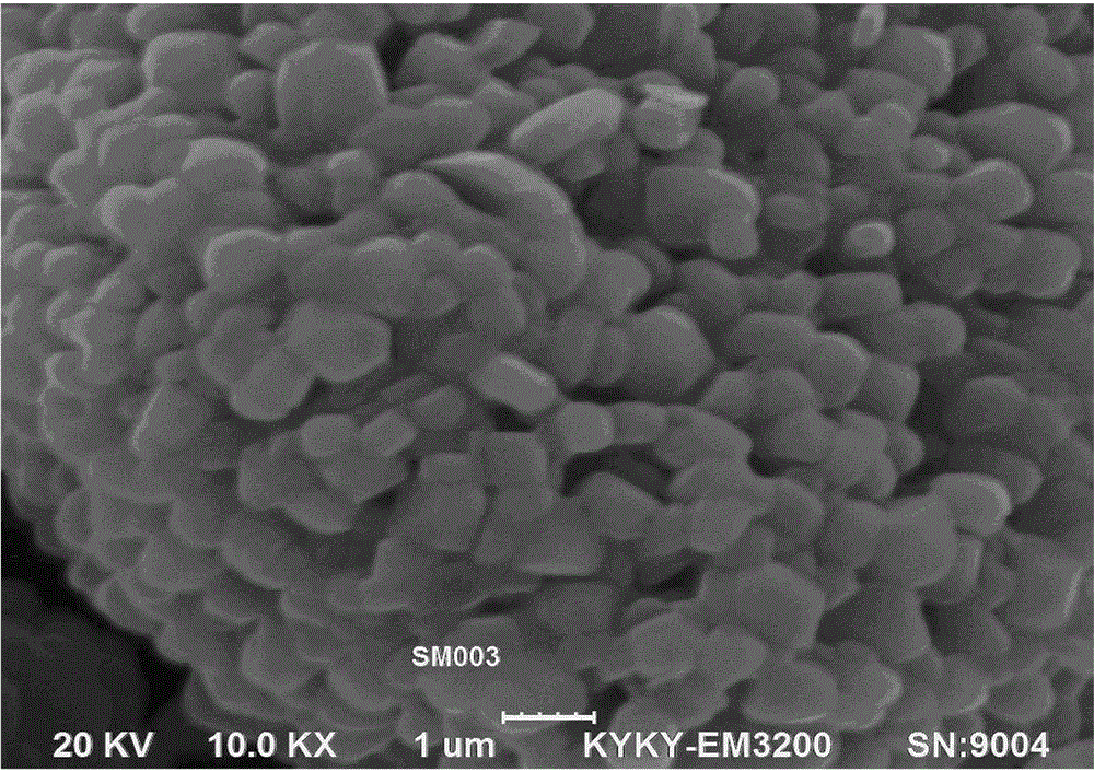 Preparation method of nickel-rich concentration gradient nickel-cobalt-manganese anode material with low acidity or alkalinity and high processability