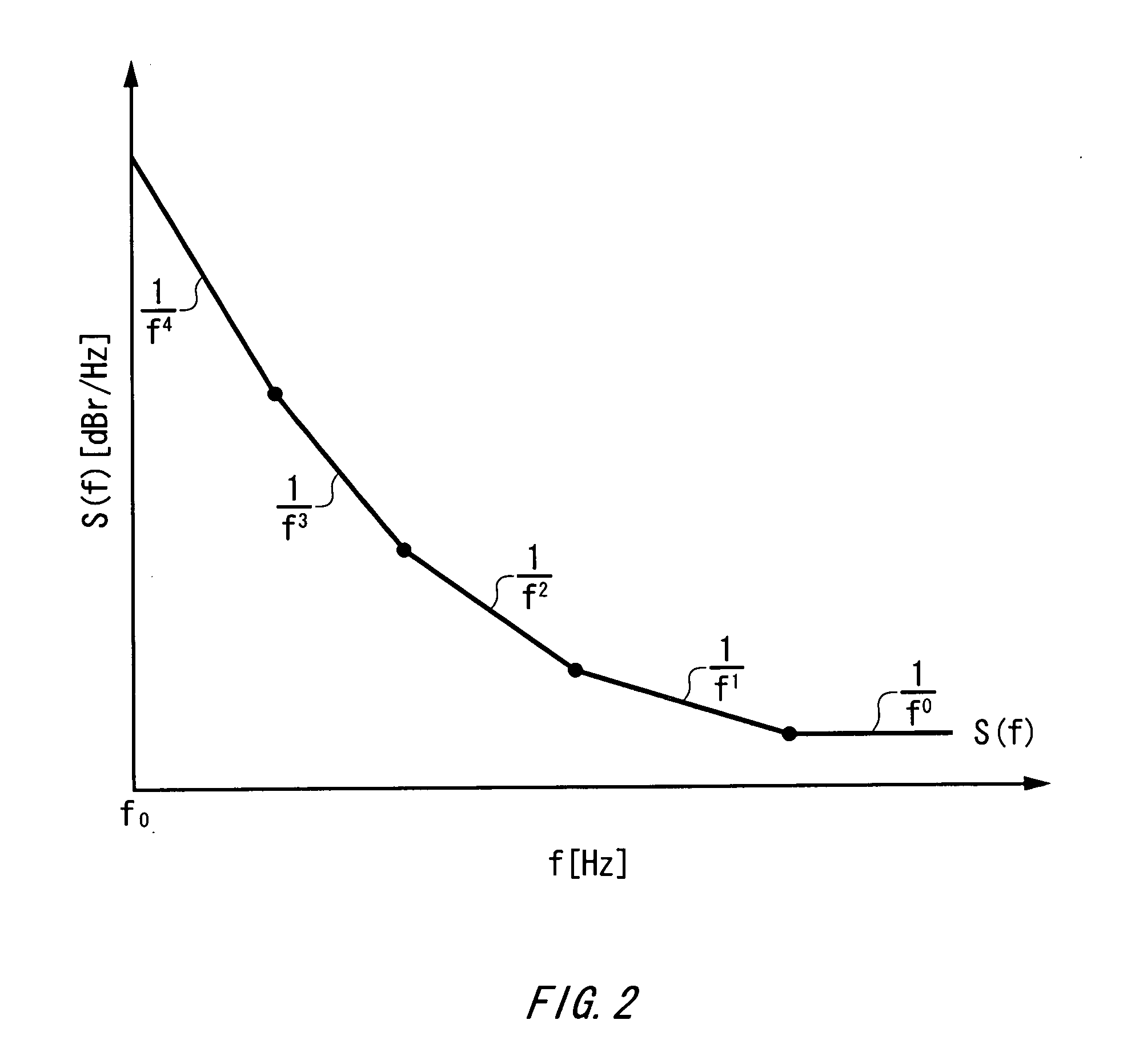 Apparatus for measuring jitter and method of measuring jitter