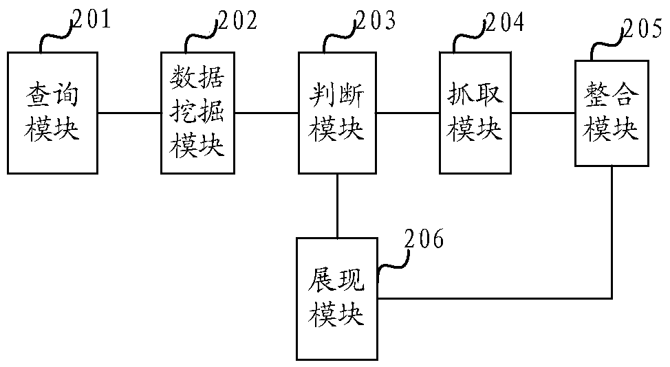 Display method and device for official website type research result page