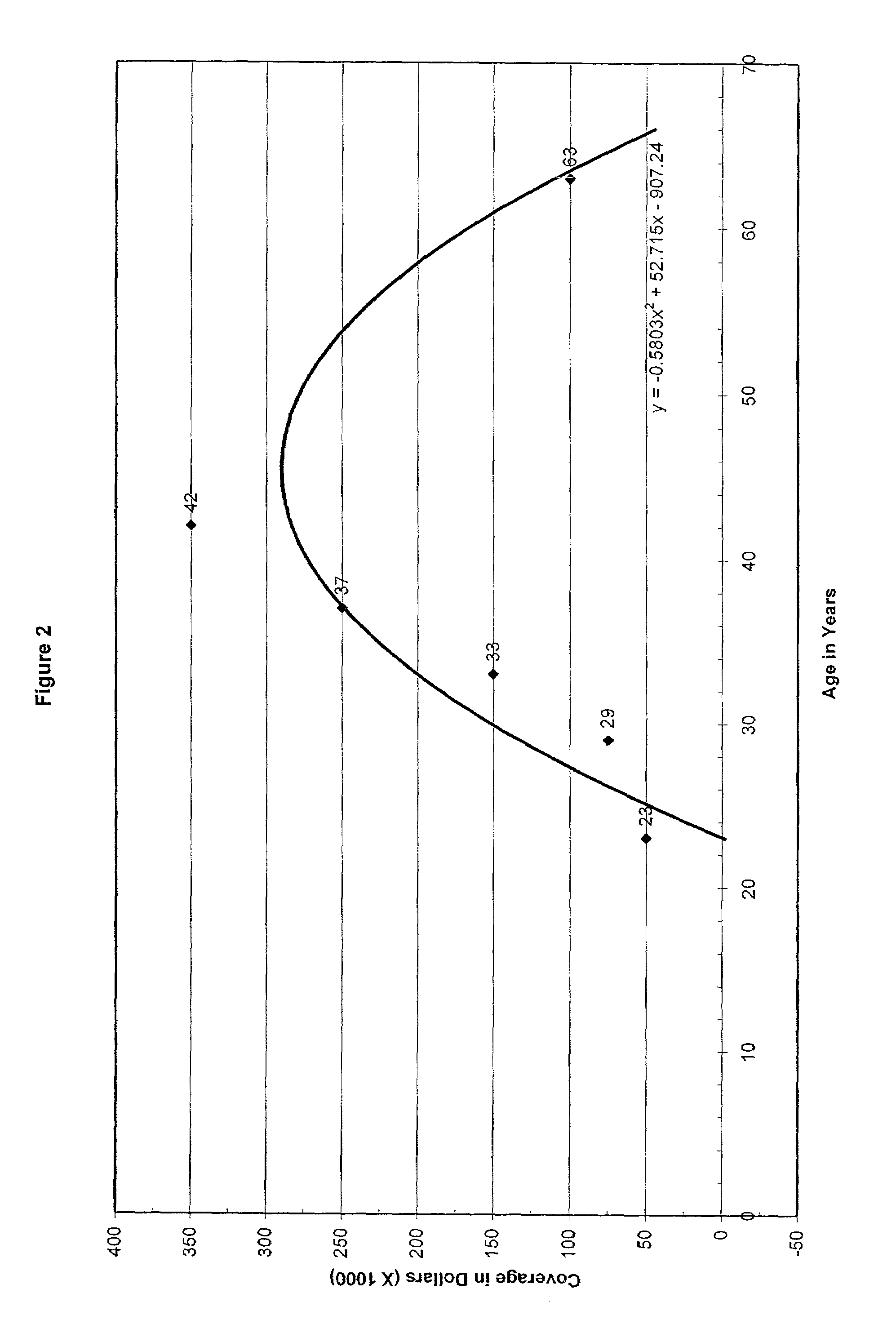 Method, system, and computer program product for outlier detection