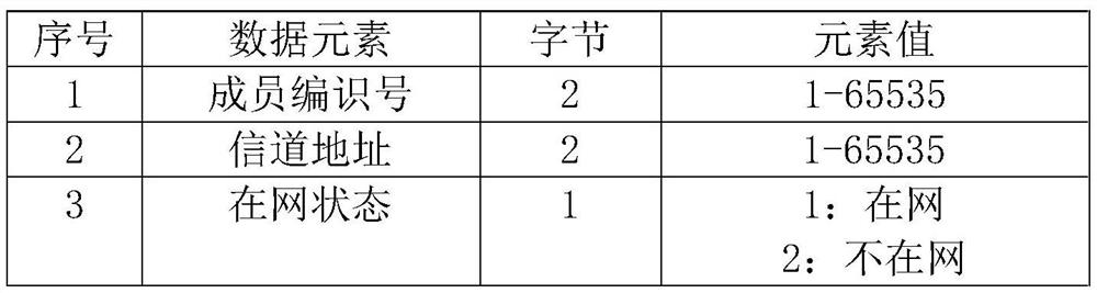 A message sending control method based on service and satellite channel characteristics