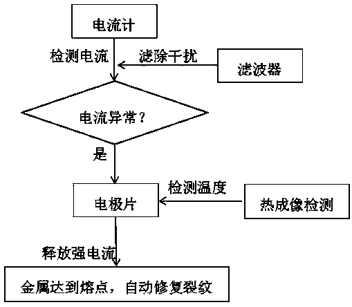 Device and method for monitoring and repairing crack of wing component