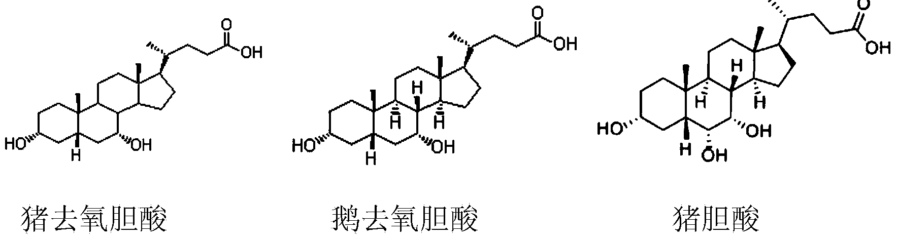 Bile acid composition and preparation method thereof