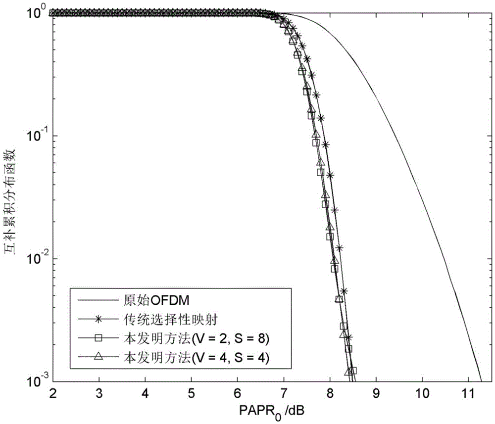 Peak Power Optimization Method and Transmitting System in OFDM System