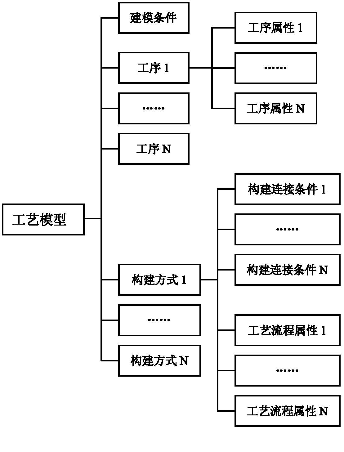 Product production process computer simulation system and method