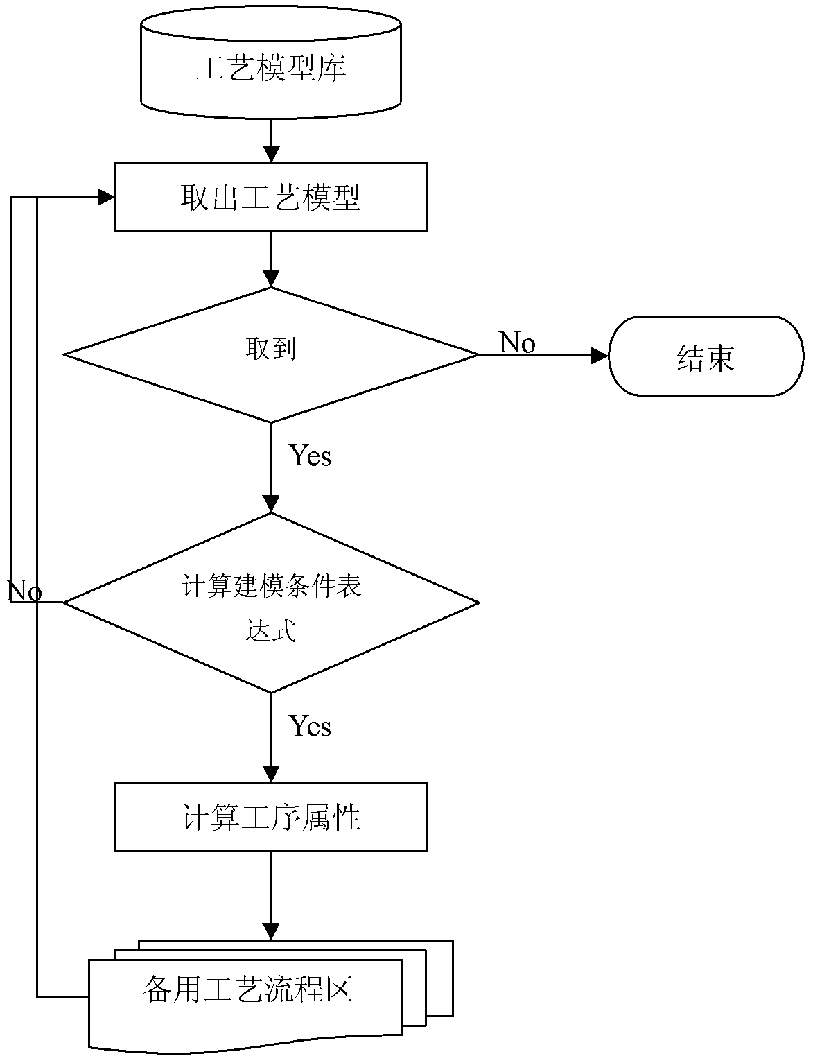 Product production process computer simulation system and method