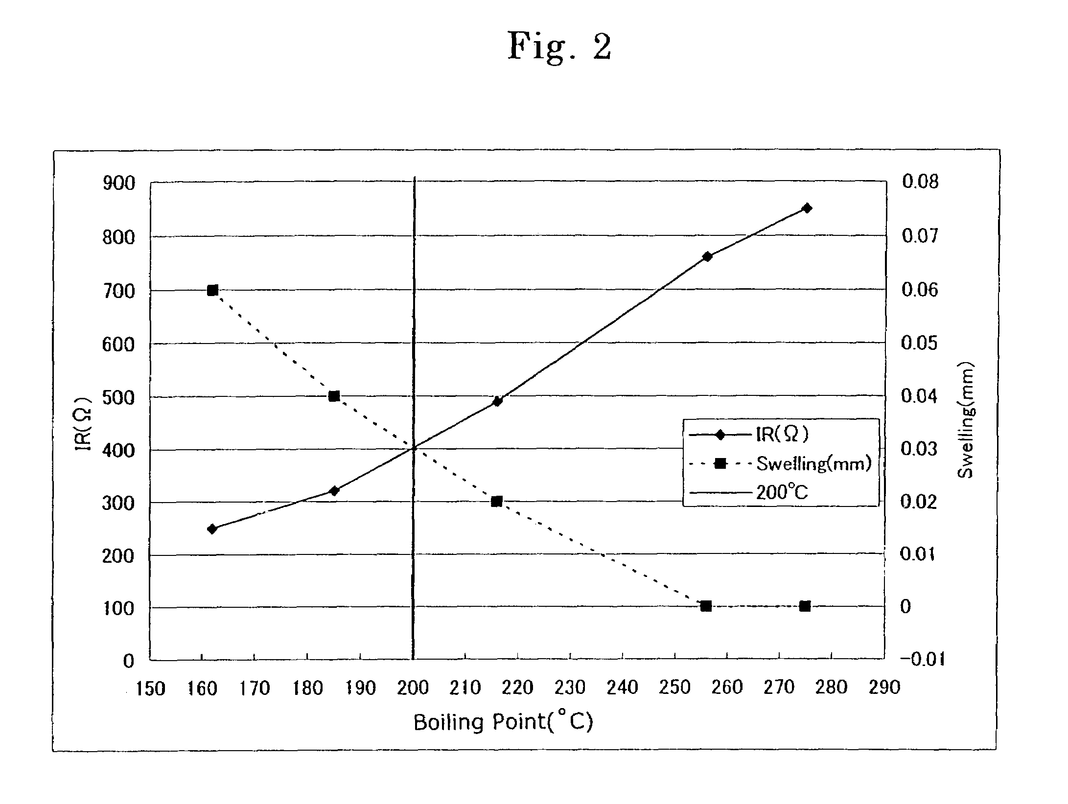 Heat resistant lithium cell