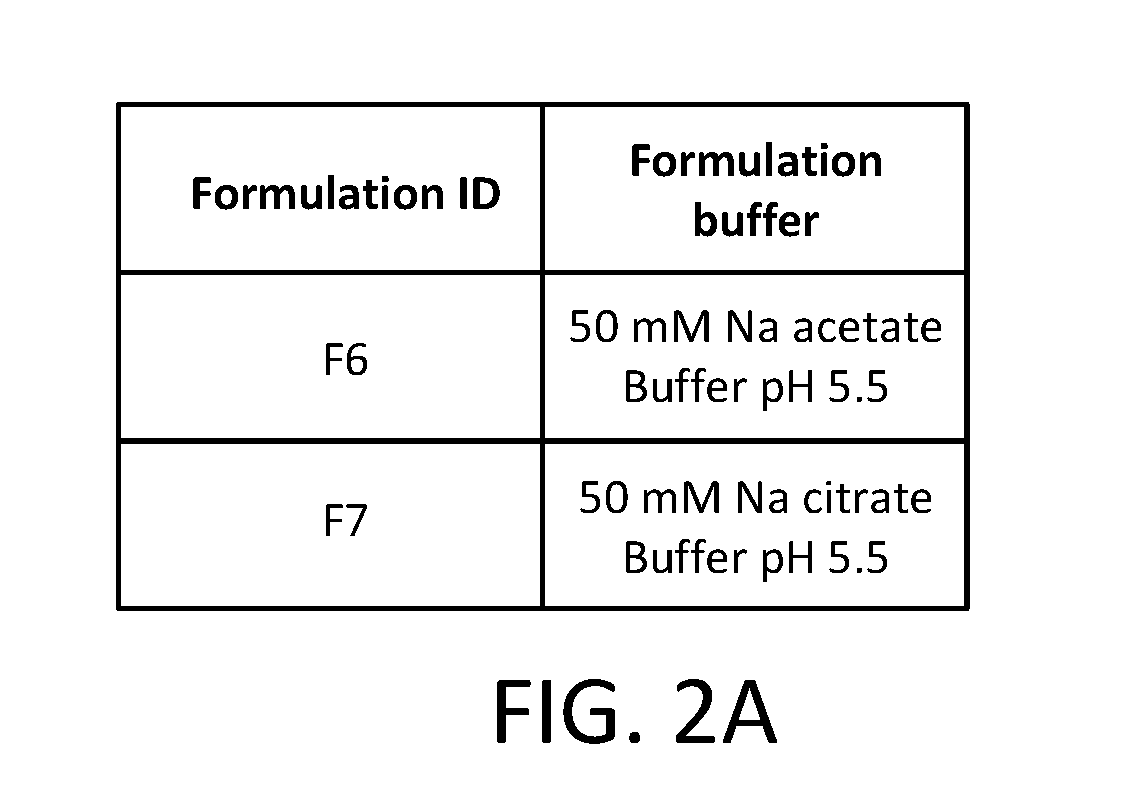 Stable Anti-inflammatory Solutions for Injection