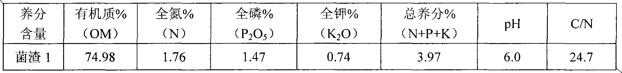 Method for producing marsh gas by utilizing corn cob fungi slag as raw material through anaerobic fermentation