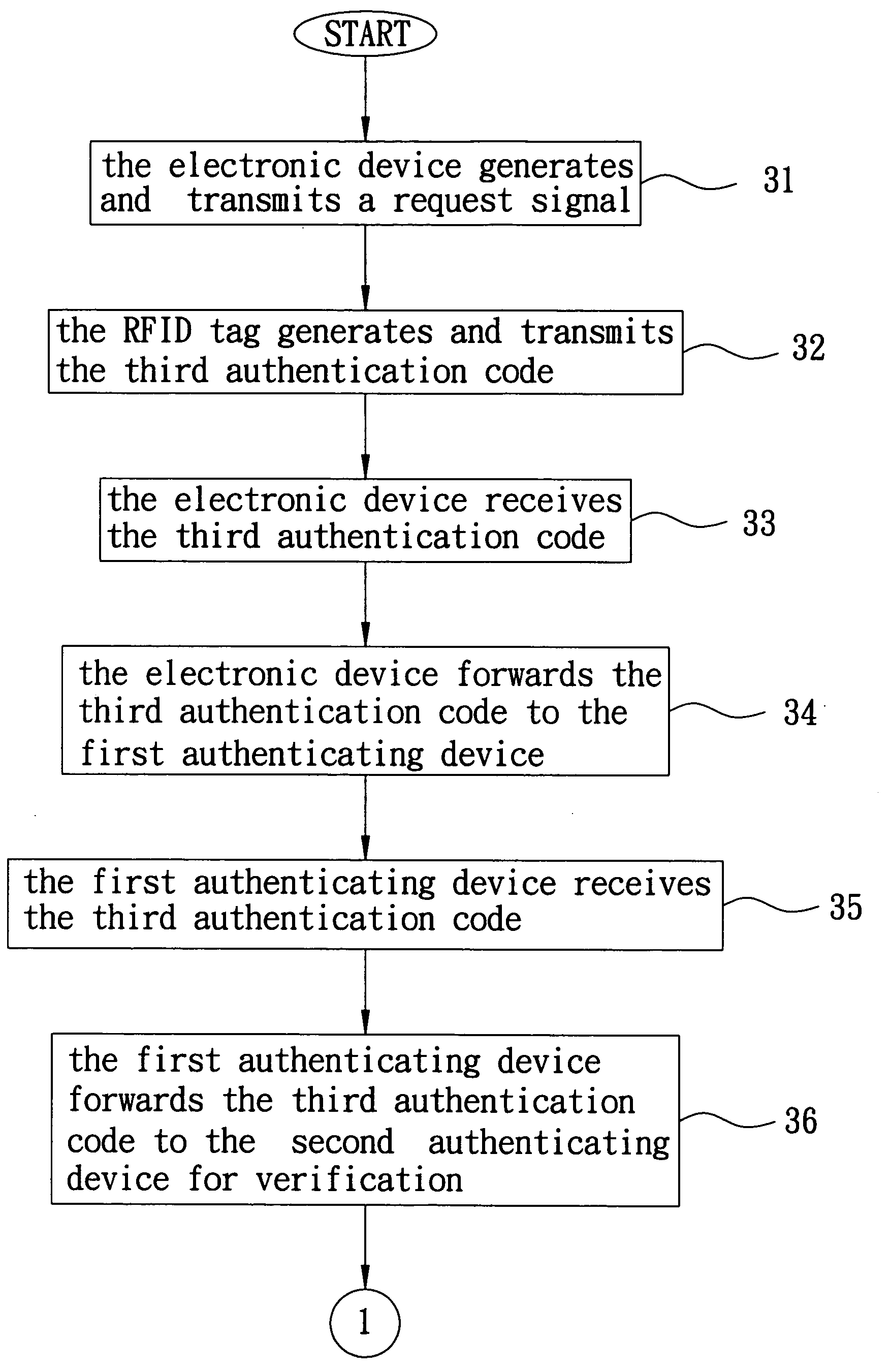 Method and system for verifying authenticity of an object