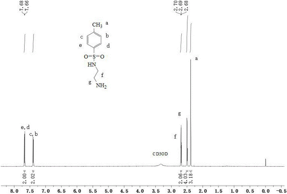 Enhanced fluorescent probe and preparation method and application thereof