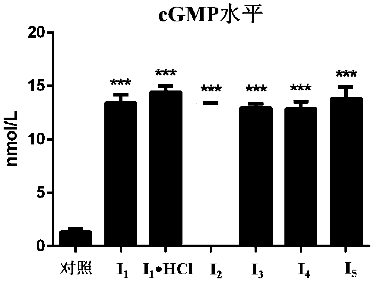 Nitric oxide donor type rivasdil derivative as well as preparation method and application thereof