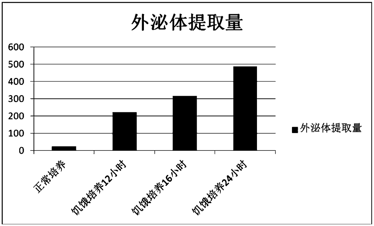 Sustained-release microsphere containing exosomes of mesenchymal stem cells and preparation method thereof