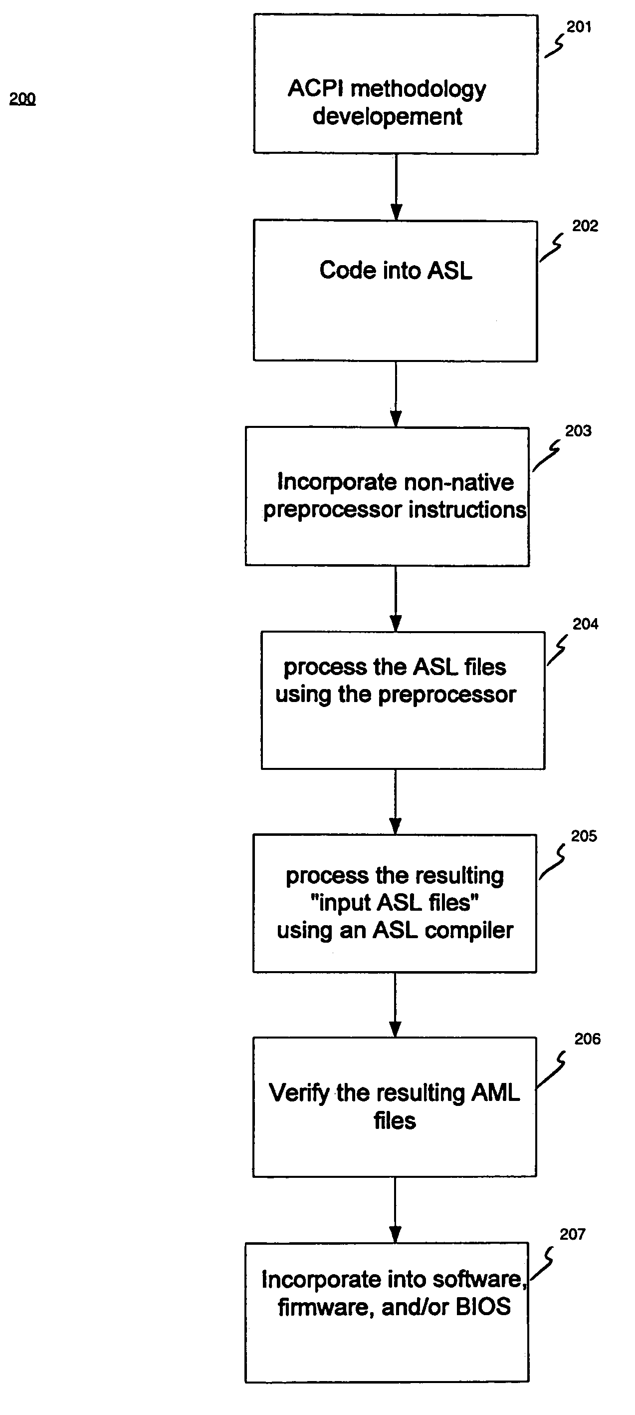 ACPI preprocessor