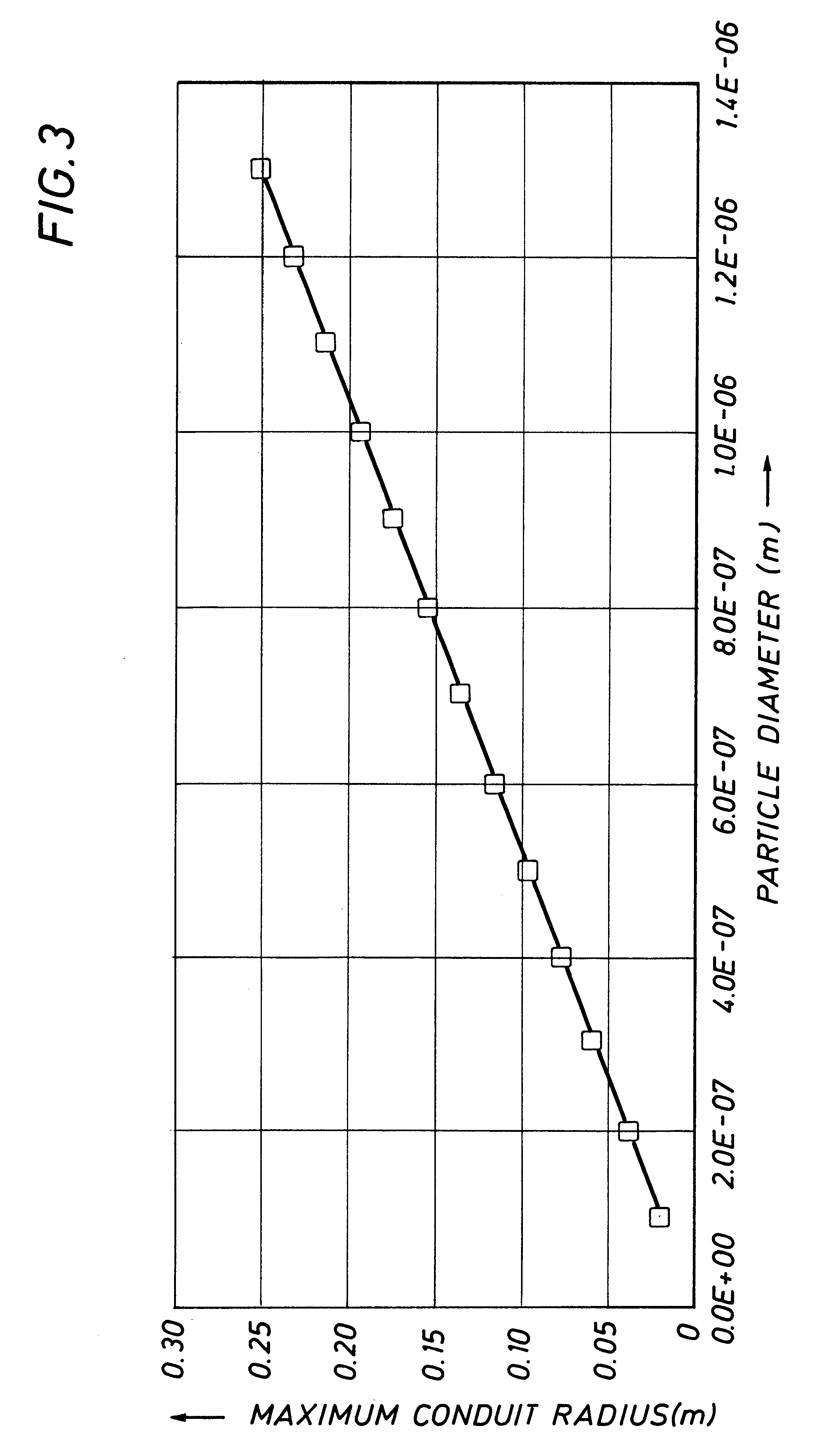 Removing solids from a fluid