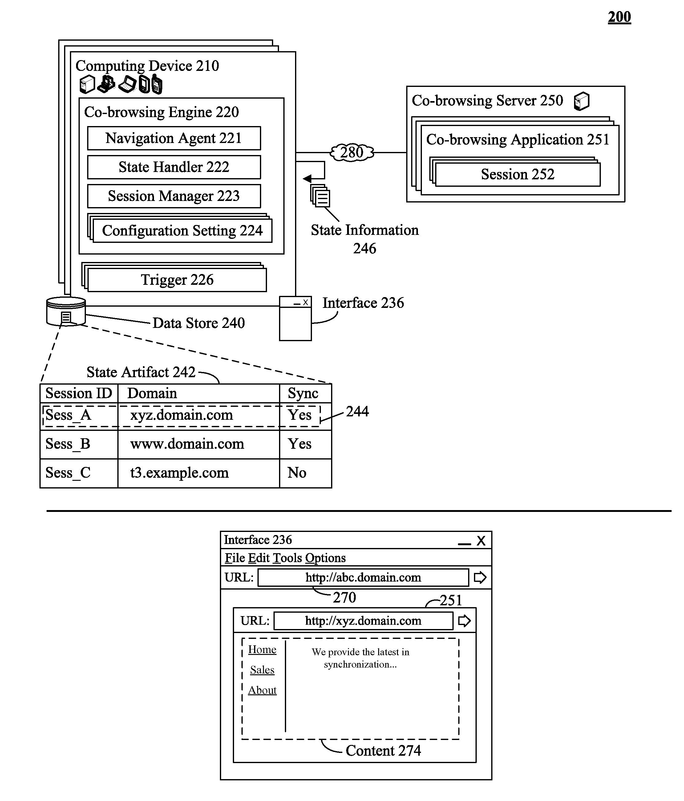 Multi-domain co-browsing utilizing localized state management