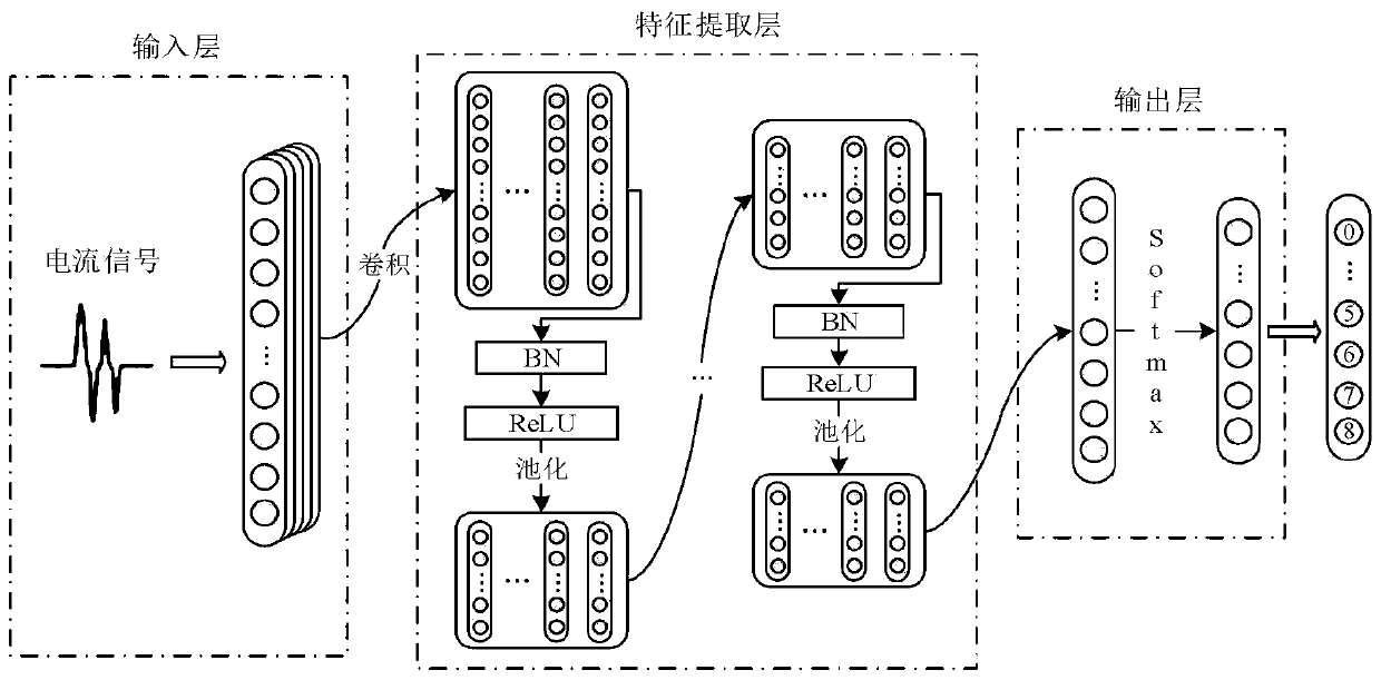 Universal circuit breaker accessory fault diagnosis method based on deep learning