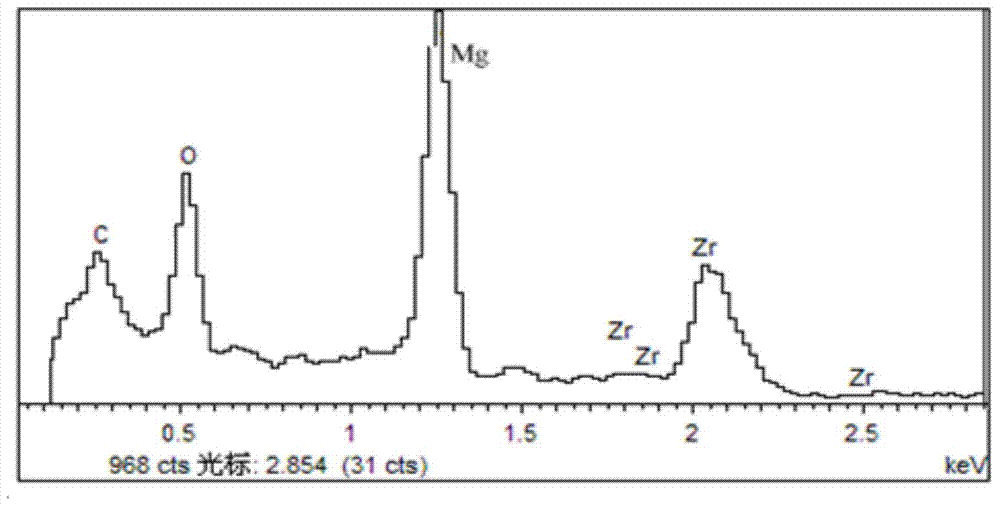 Treatment liquid and treatment method for preparing zirconium-based colored conversion film on magnesium alloy surface