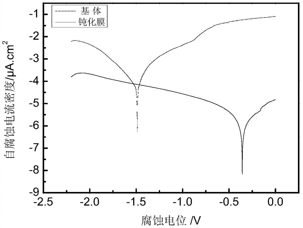 Treatment liquid and treatment method for preparing zirconium-based colored conversion film on magnesium alloy surface