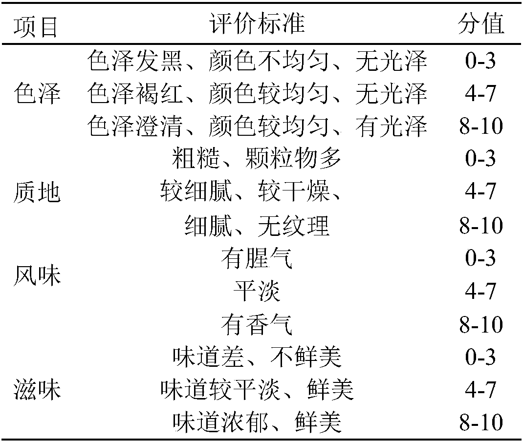 Preparation method of spirulina platensis honey-processed tea cream