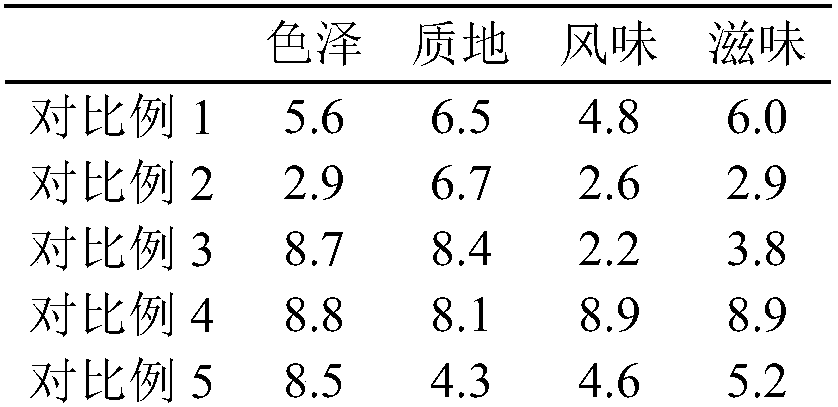 Preparation method of spirulina platensis honey-processed tea cream