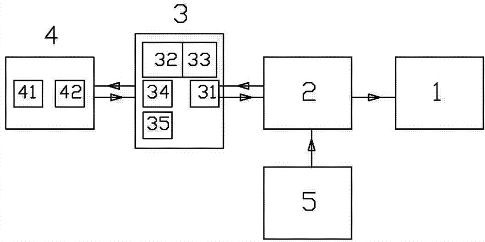 Mobile intelligent terminal based vehicle-mounted multimedia HUD (head up display) device