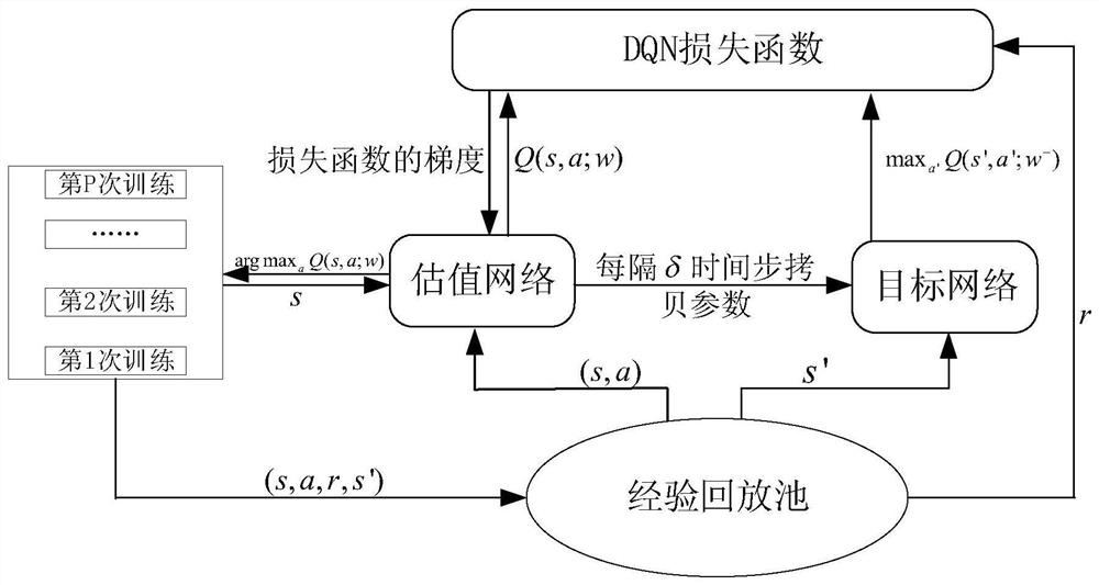 A Resource Allocation Method for Heterogeneous Cloud Radio Access Networks Based on Deep Reinforcement Learning