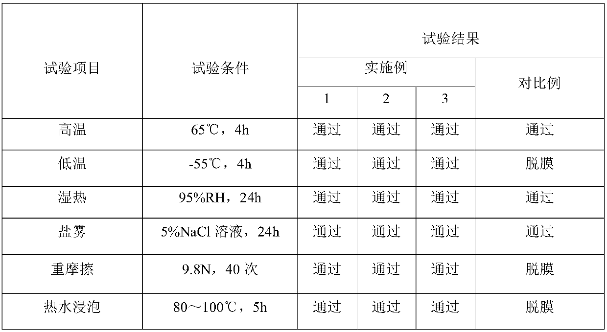 Method for coating diamond-like film on the surface of zinc sulfide substrate and zinc sulfide plate with diamond-like film