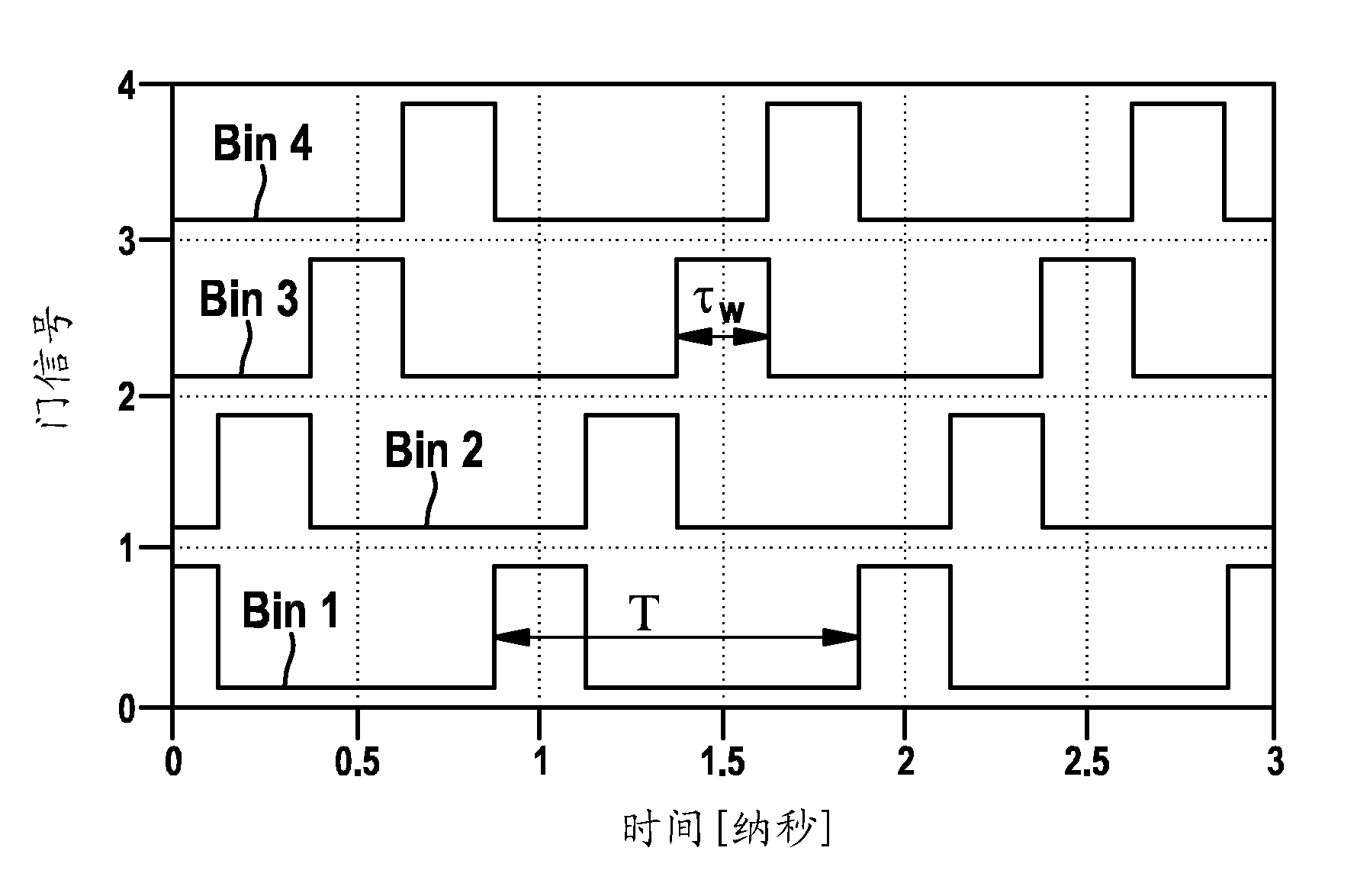 Distance measuring device having homogenizing measurement evaluation