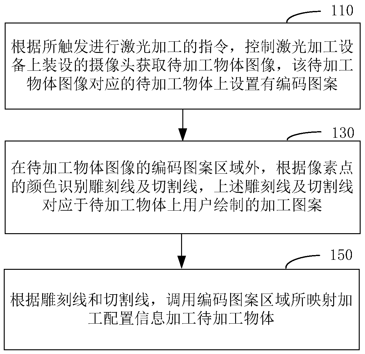 Laser processing method, apparatus, device, and computer-readable storage medium