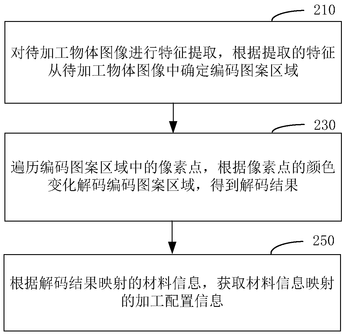 Laser processing method, apparatus, device, and computer-readable storage medium