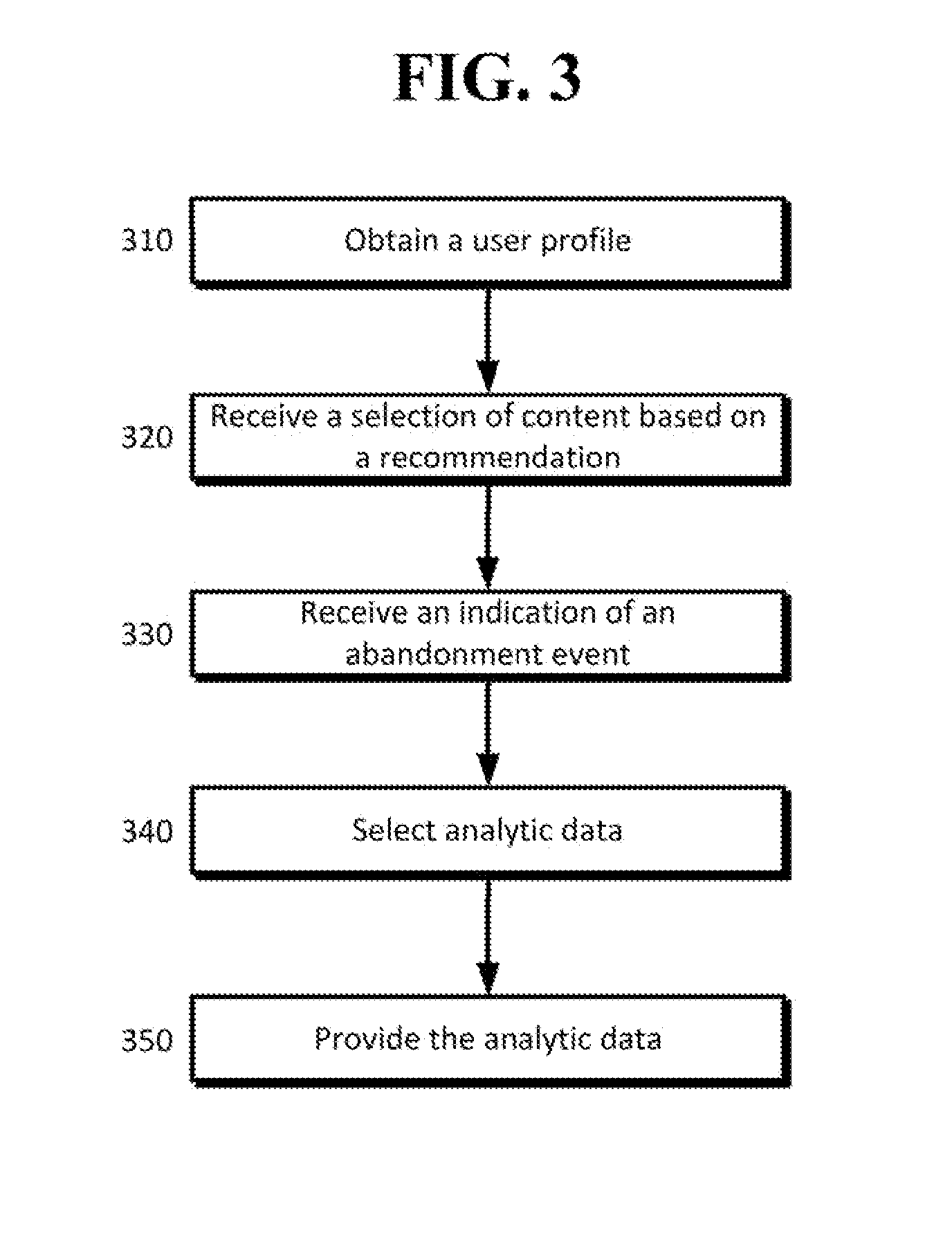 Content discovery with friend and analytic data