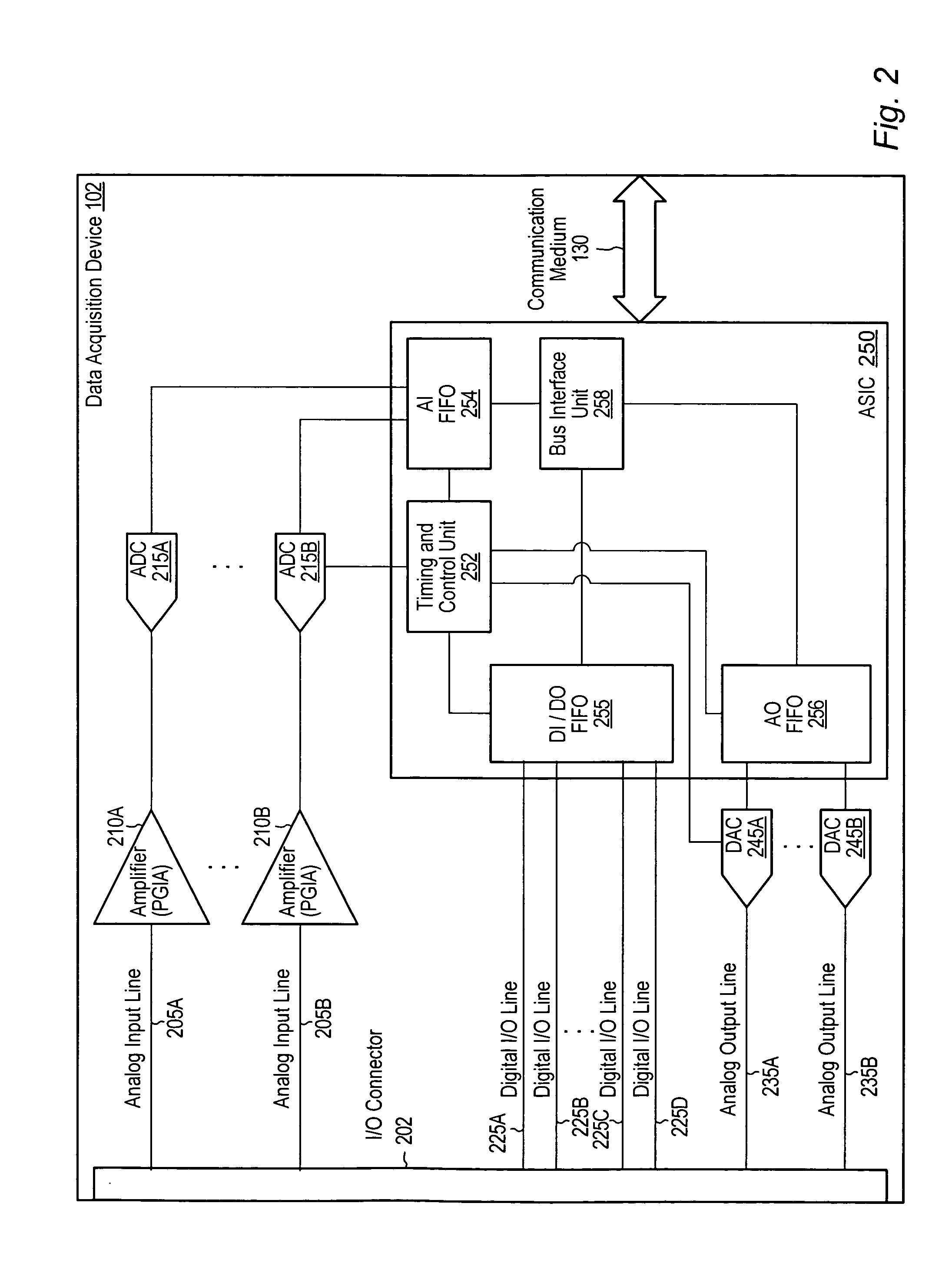 Differential structure programmable gain instrumentation amplifier