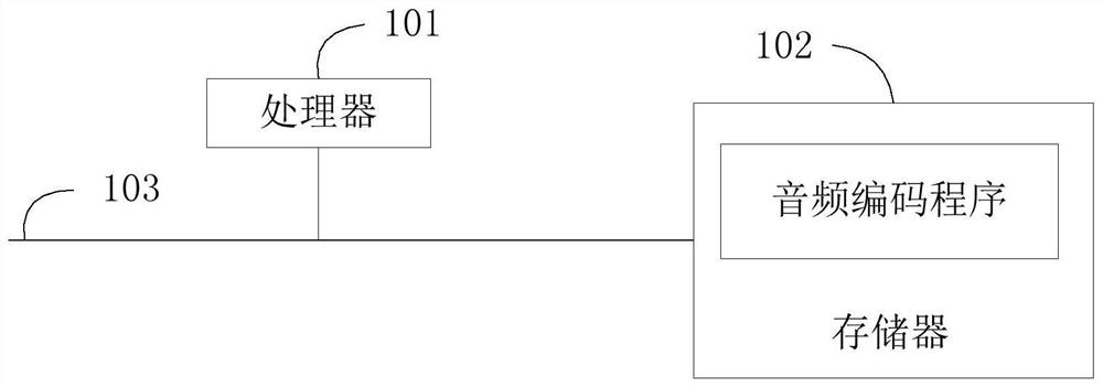 Audio coding method, device and equipment and computer readable storage medium