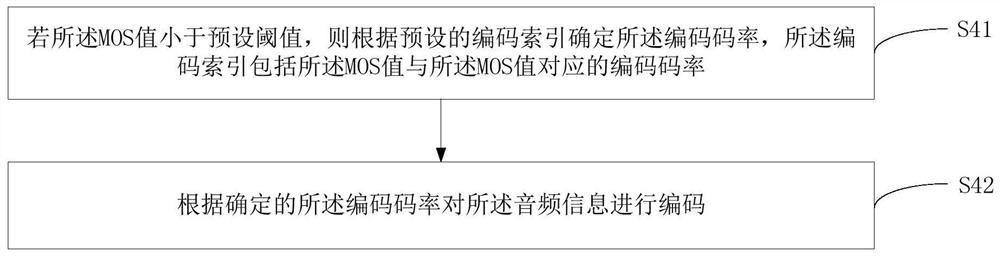 Audio coding method, device and equipment and computer readable storage medium