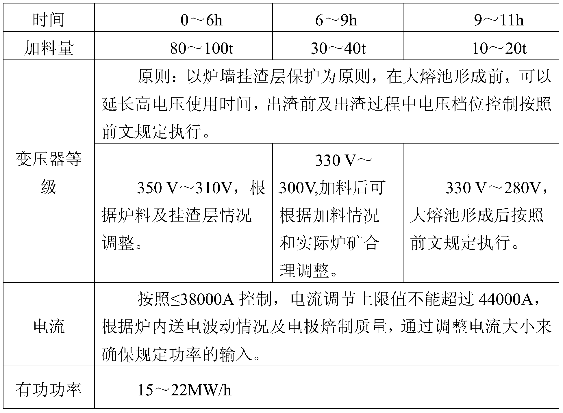 Method for adhering slag onto electric furnace for smelting titanium slag