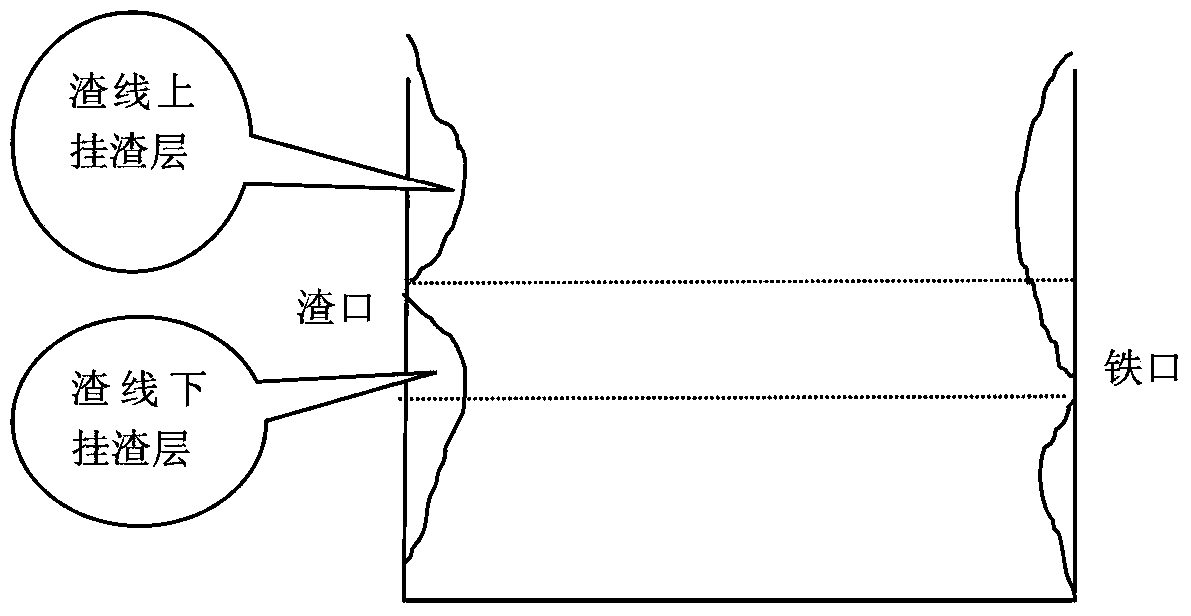 Method for adhering slag onto electric furnace for smelting titanium slag