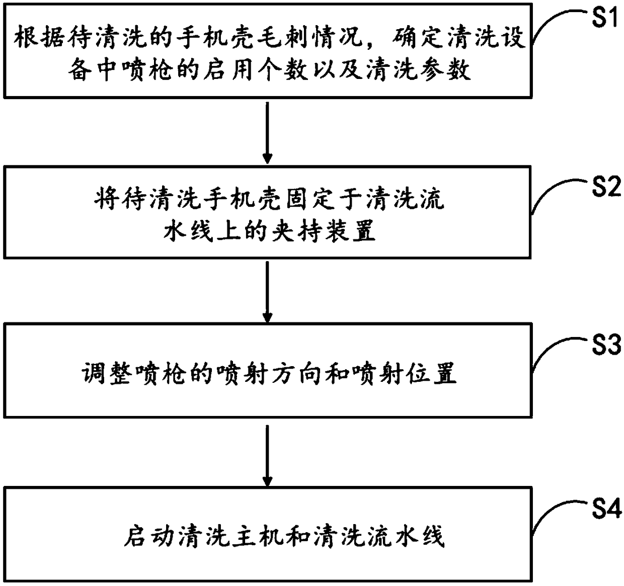 Control method for mobile phone shell cleaning by using dry ice