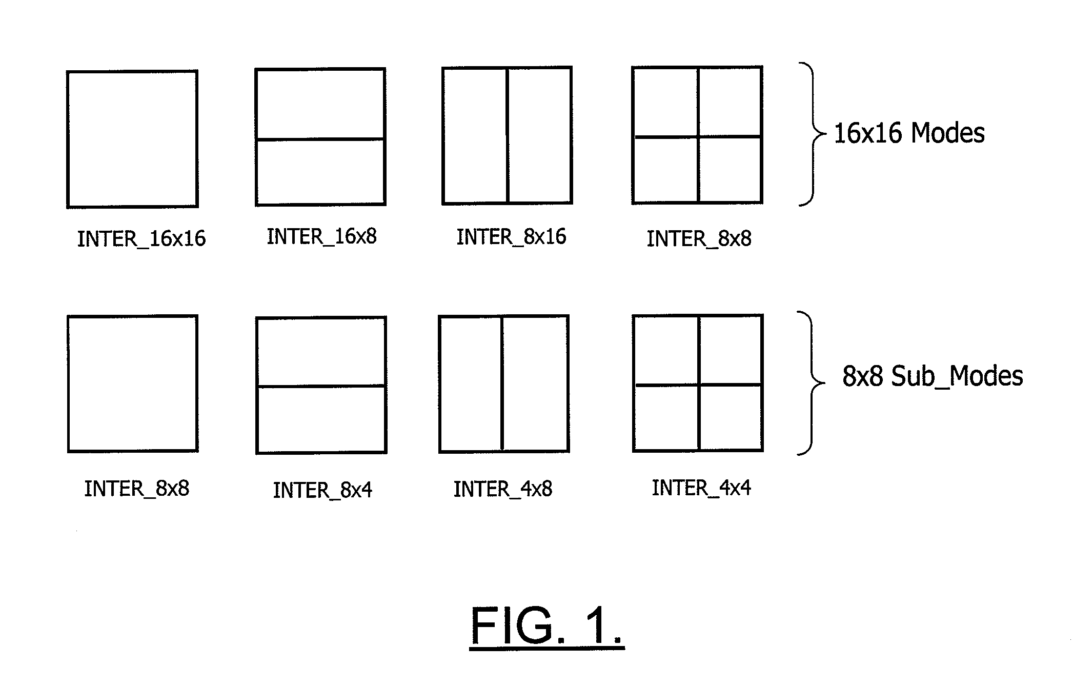 Methods, apparatus, and a computer program product for providing a fast inter mode decision for video encoding in resource constrained devices