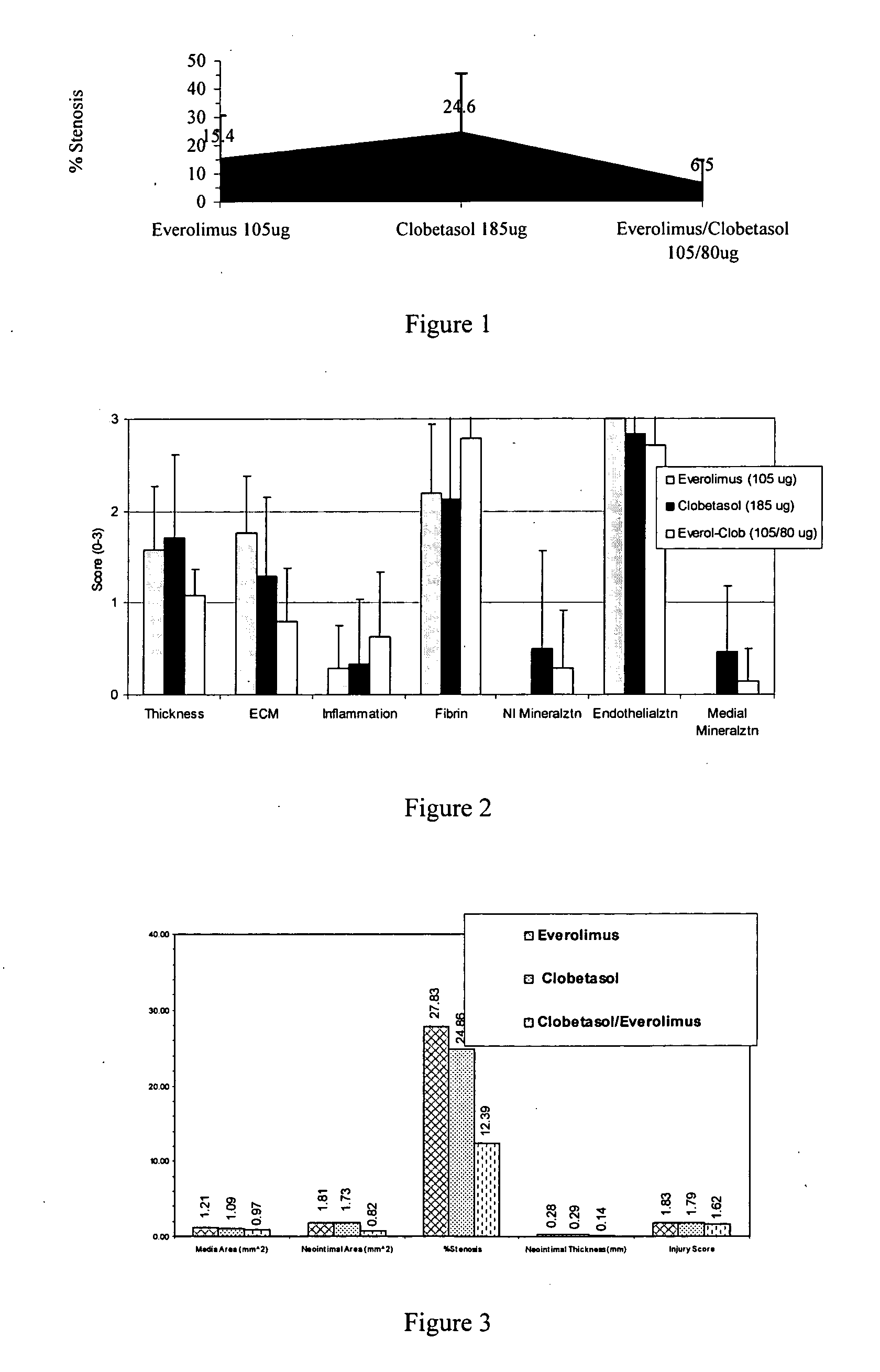 Anti-proliferative and anti-inflammatory agent combination for treatment of vascular disorders