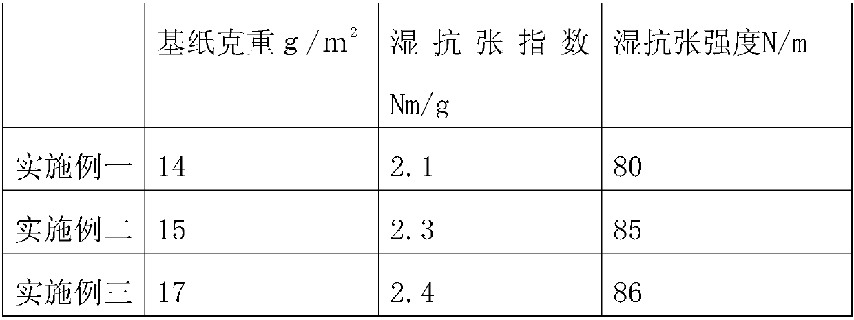 Method for preparing high-transparency copying paper by applying waste-paper deinked pulp