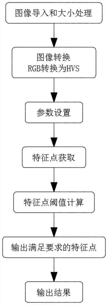 Pinkeye image algorithm