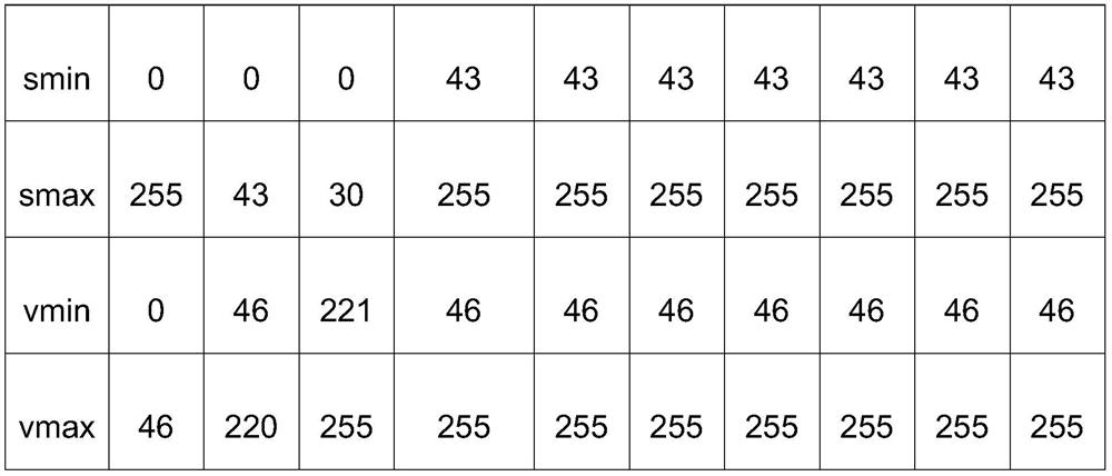 Pinkeye image algorithm