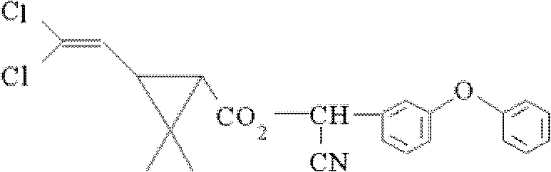 Synergistic insecticidal composition containing tolfenpyrad and cypermethrin and application