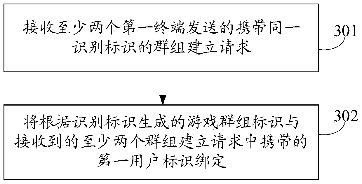 Identification binding method and device, terminal, server and storage medium