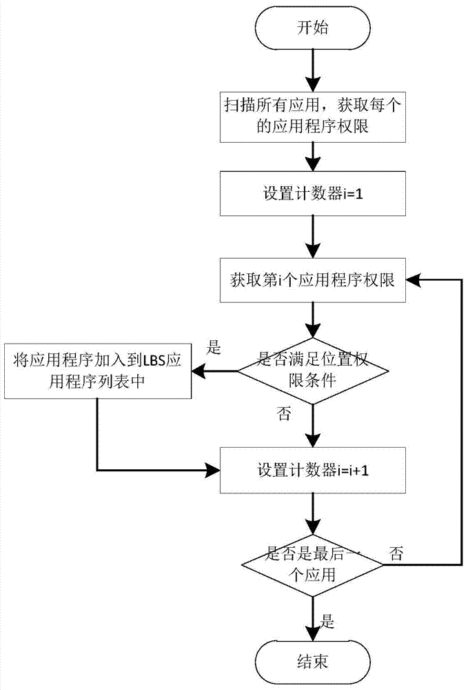 A location privacy protection method and system based on granular control