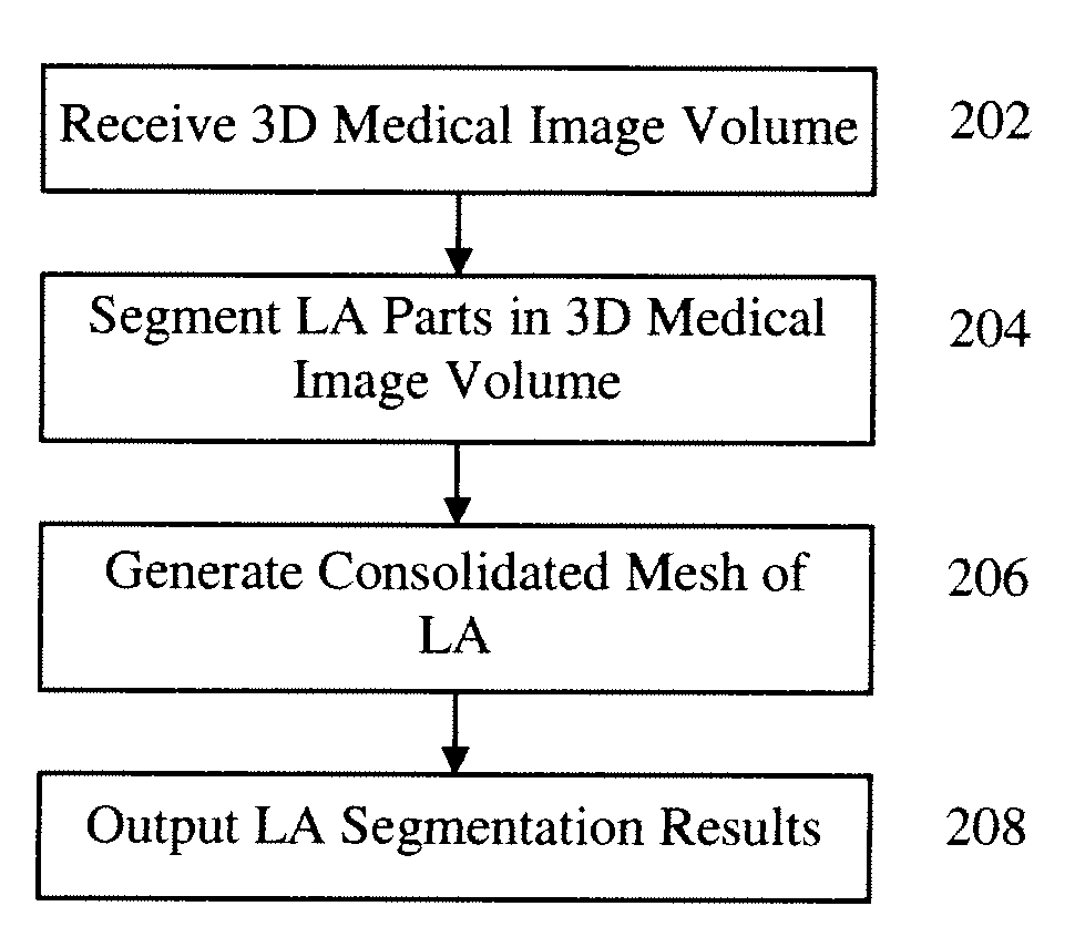 Method and System for Multi-Part Left Atrium Segmentation in C-Arm Computed Tomography Volumes Using Shape Constraints