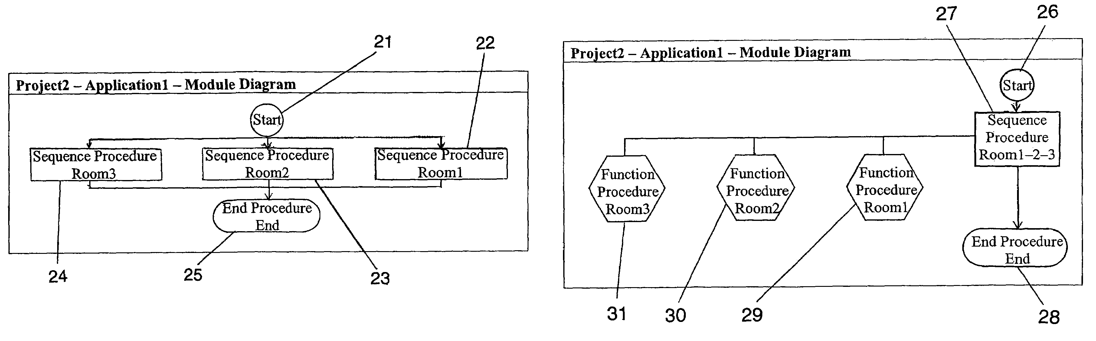 Controlling and operating technical processes