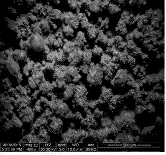 Macroporous spherical composite catalyst for removing benzene series in air and preparation method thereof